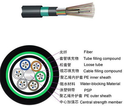 汕头铝带层绞式光缆 聚纤缆批发市场中的实力之选